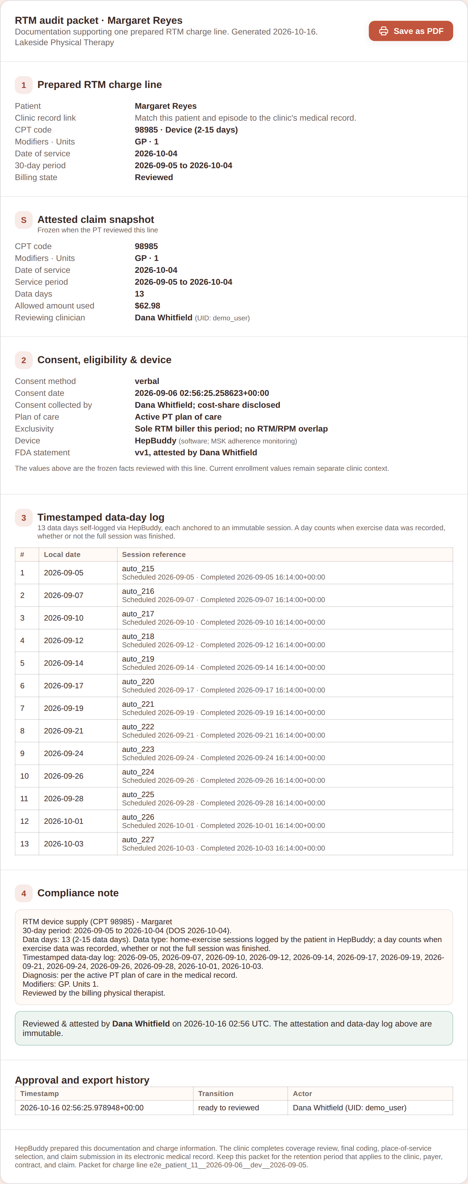 The generated RTM audit packet, including the reviewed charge, consent, device evidence, and timestamped data-day log.