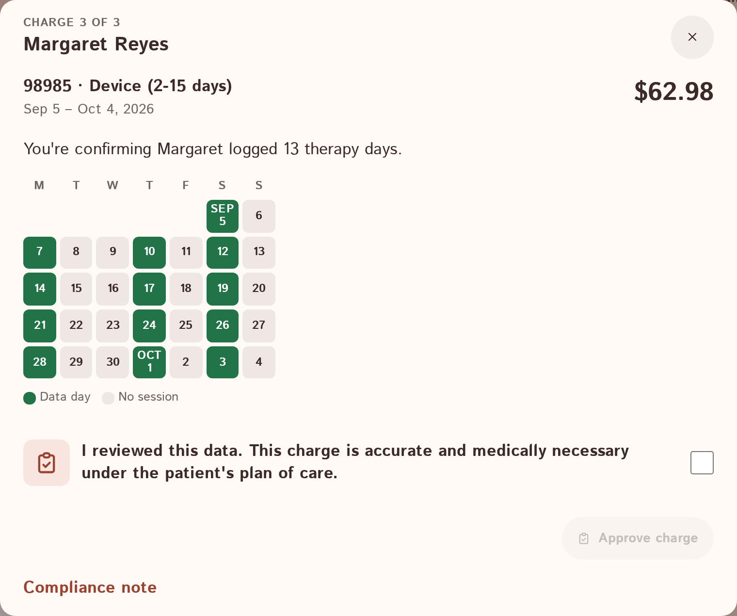 A ready RTM monitoring charge showing its data-day evidence and clinical approval step.